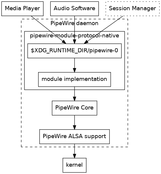 dot_inline_dotgraph_6.png