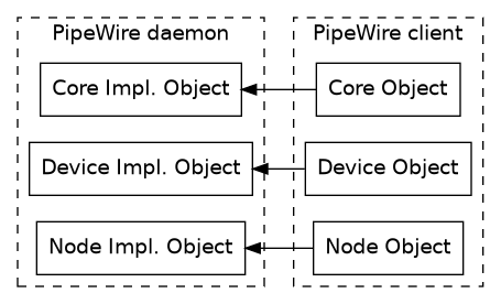 dot_inline_dotgraph_7.png